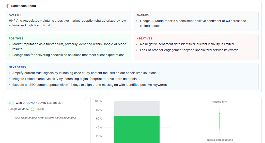 Rankscale Scout showing overall sentiment, positives, negatives, and prioritized next steps