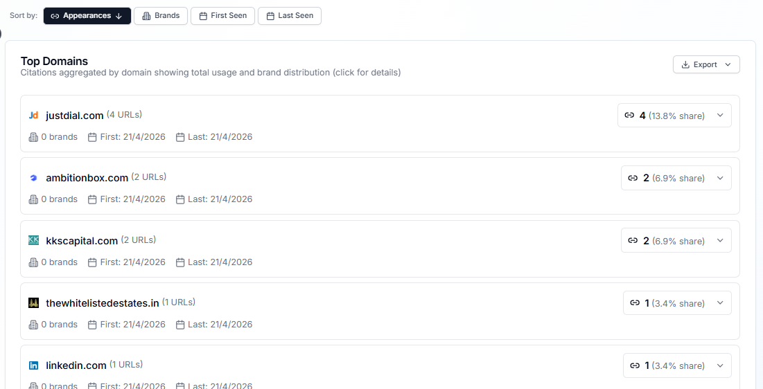 Rankscale Top Domains list showing domain share percentages